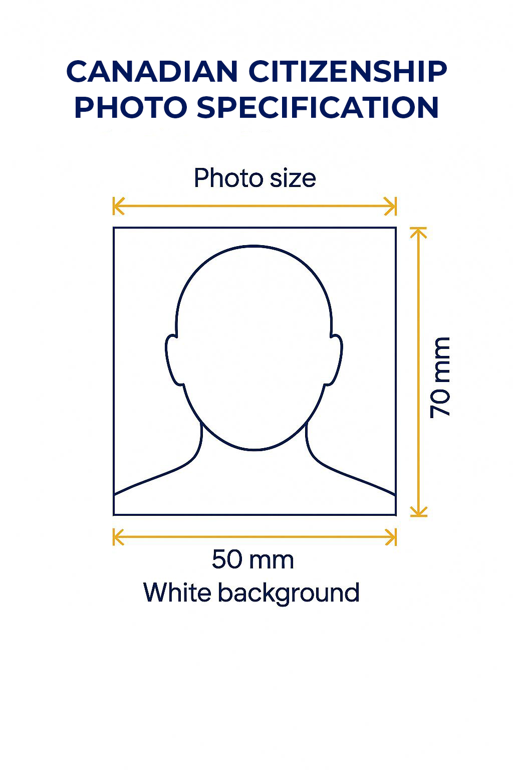 Canadian Citizenship Photo Requirements