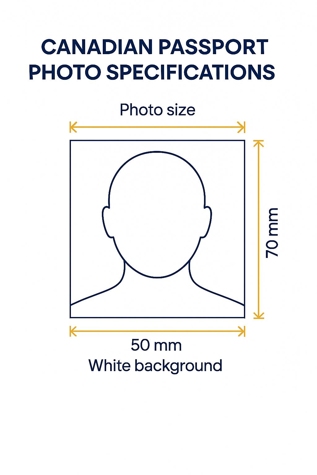 Canadian Passport Photo Requirements