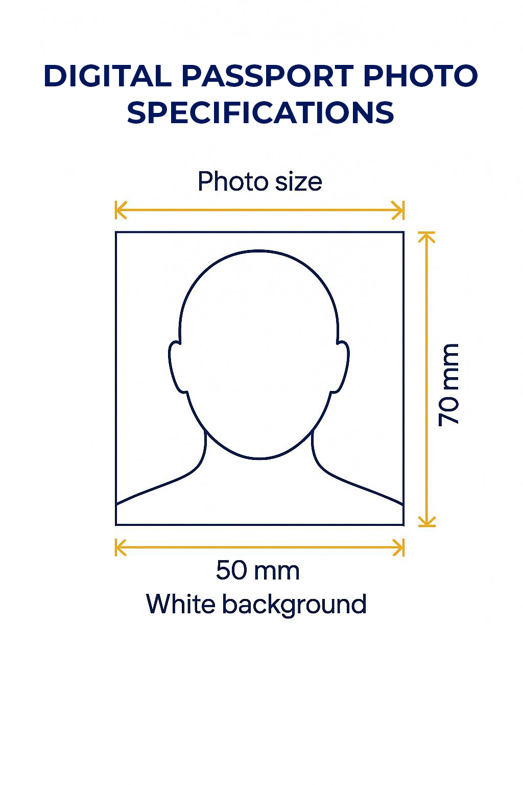 Digital Passport Photo Requirements