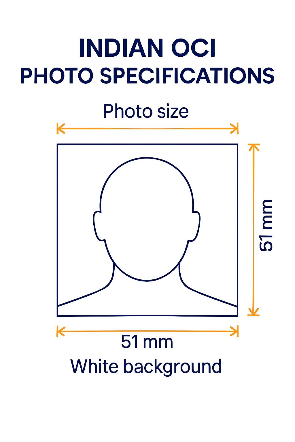OCI Card Photo Requirements