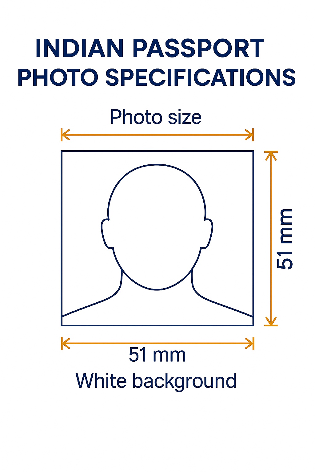 Indian Passport Photo Requirements