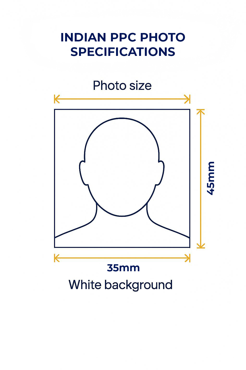 Indian PCC Photo Requirements