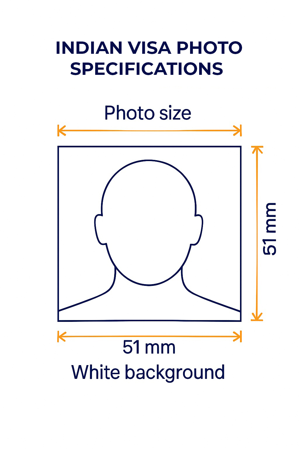 Indian Visa Photo Requirements