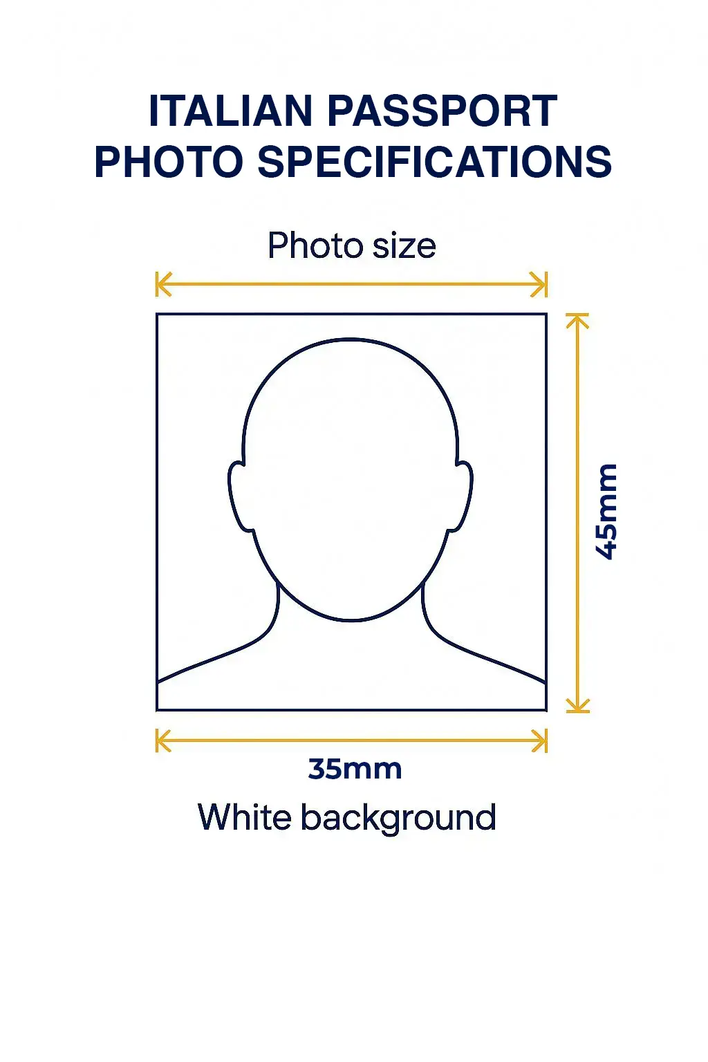 Italy Passport Photo Requirements