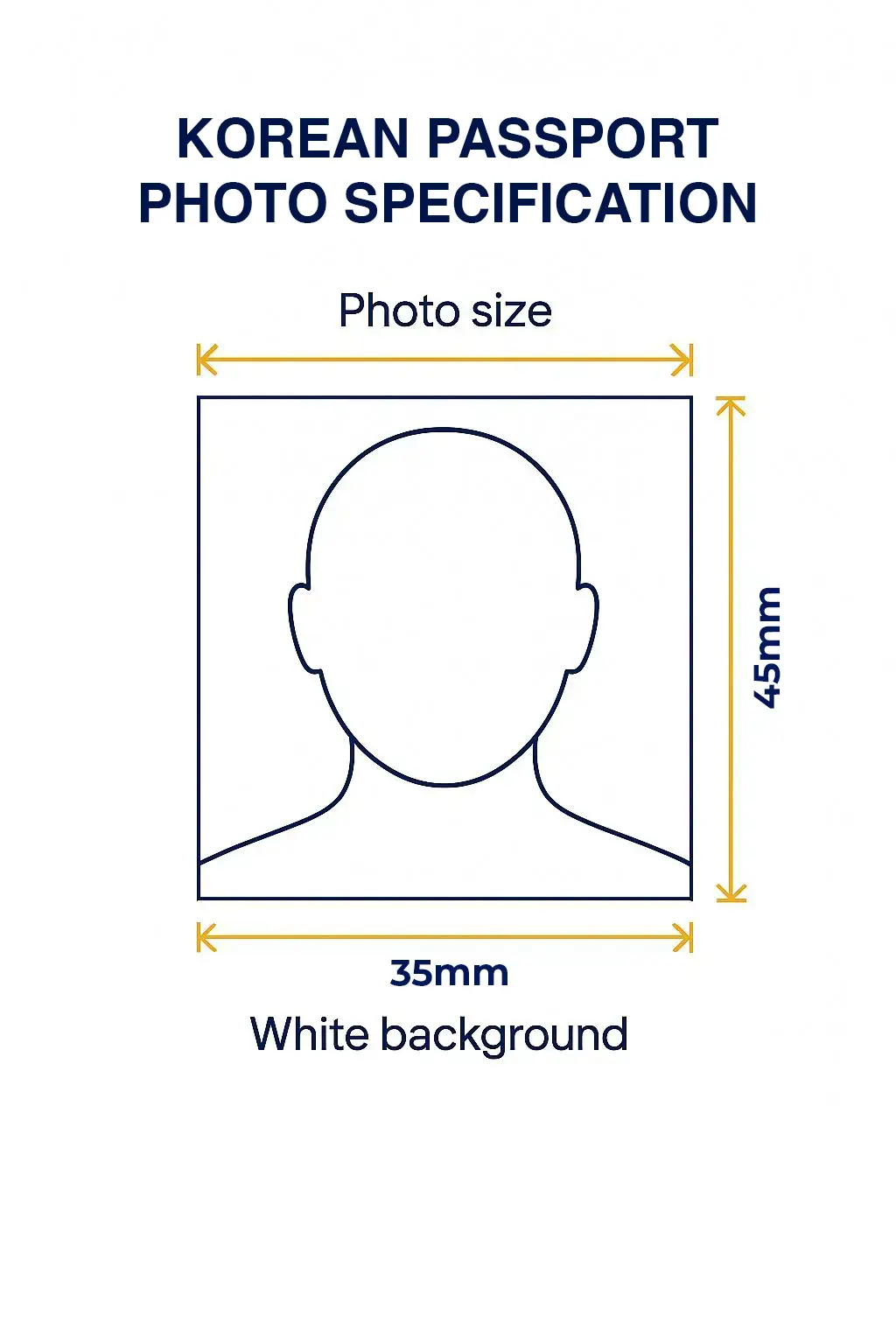 Korea Passport Photo Requirements
