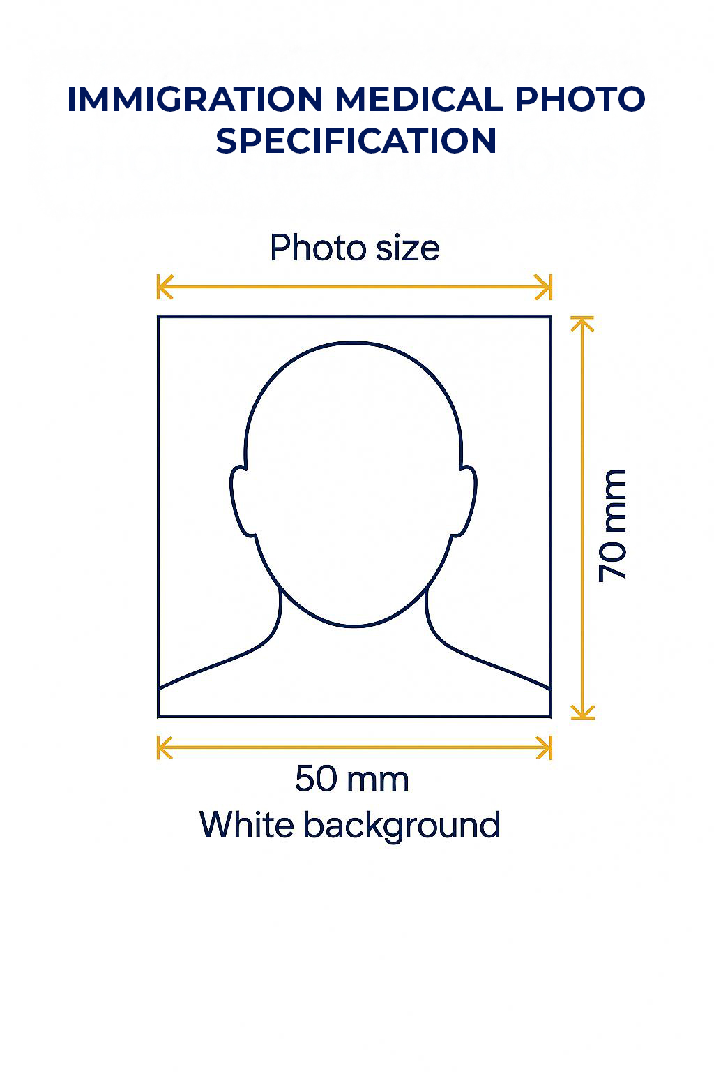 Immigration Medical Photo Requirements Example