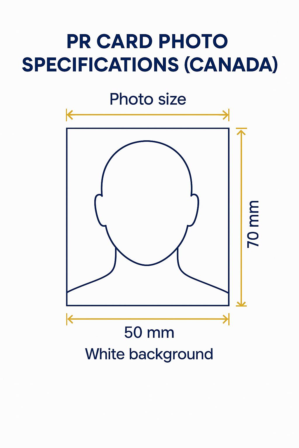 PR Card Photo Requirements
