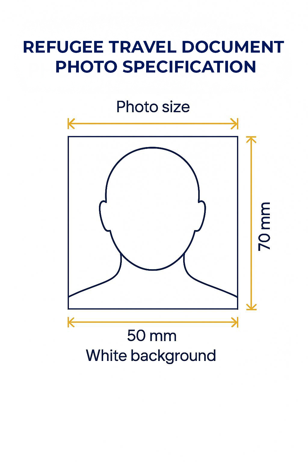 Refugee Travel Document Photo Requirements Example