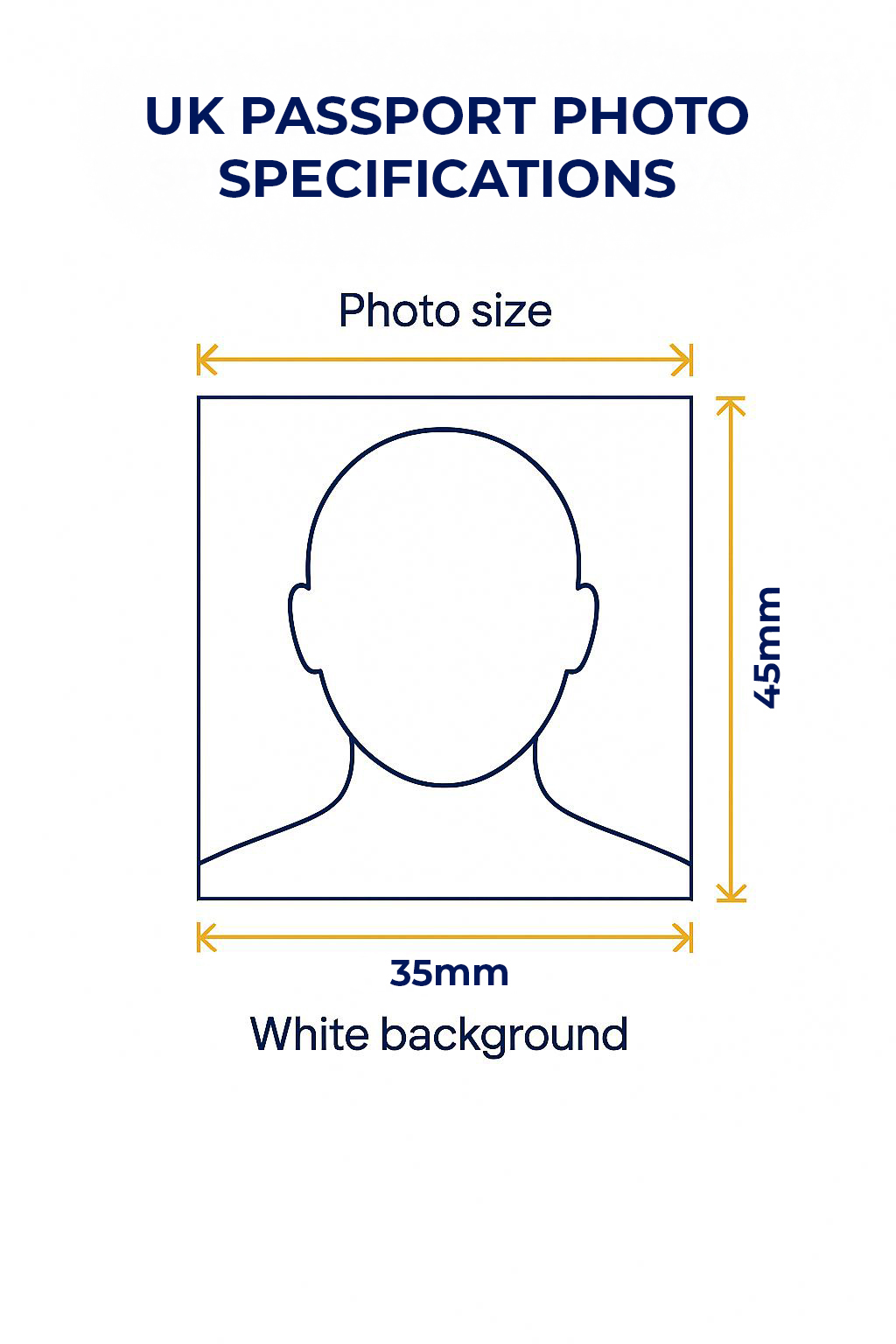 UK Passport Photo Requirements