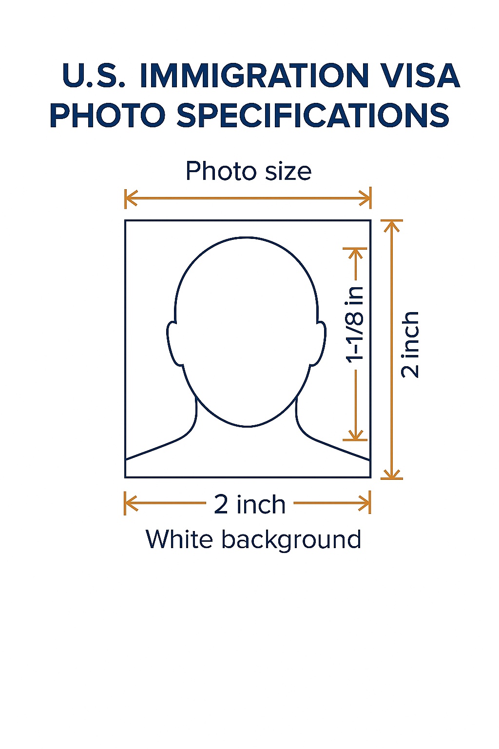 U.S. Immigration Visa Photo Requirements Example
