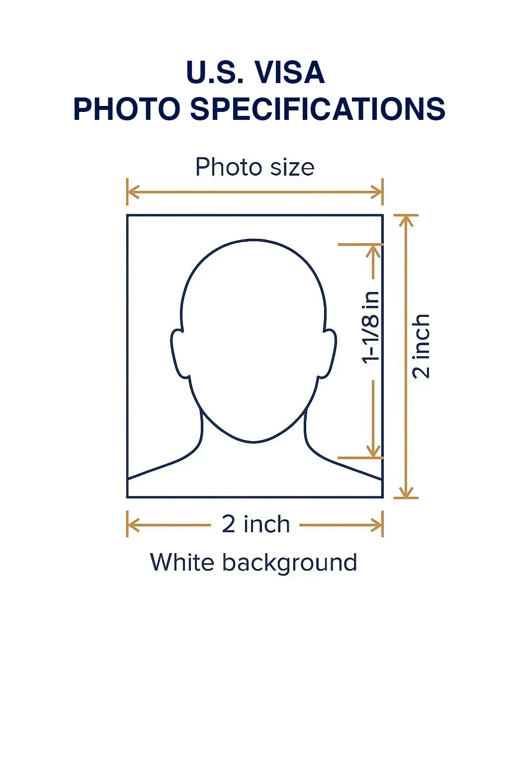 United States Travel Visa Photo Requirements