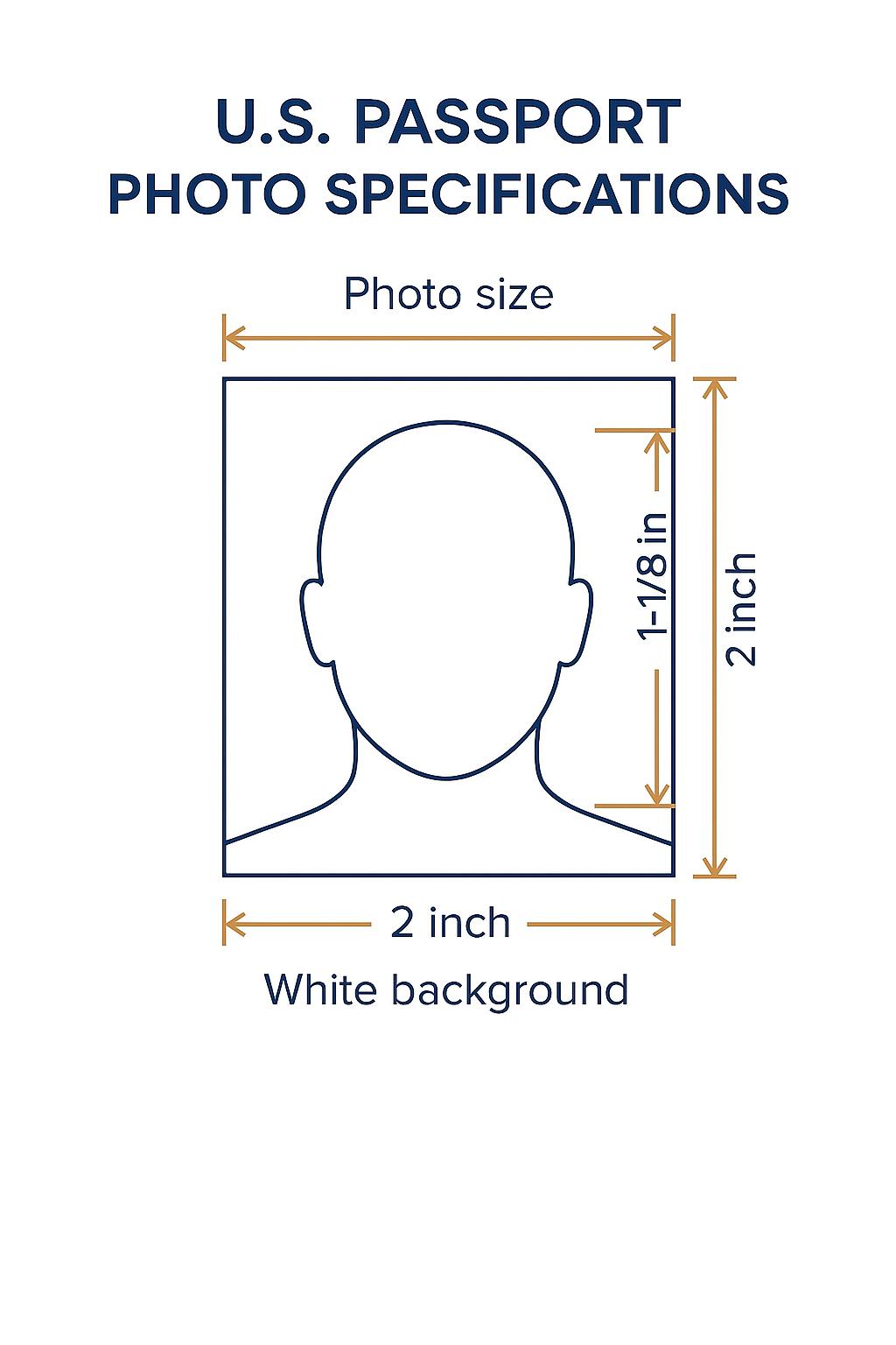 U.S. Passport Photo Specifications